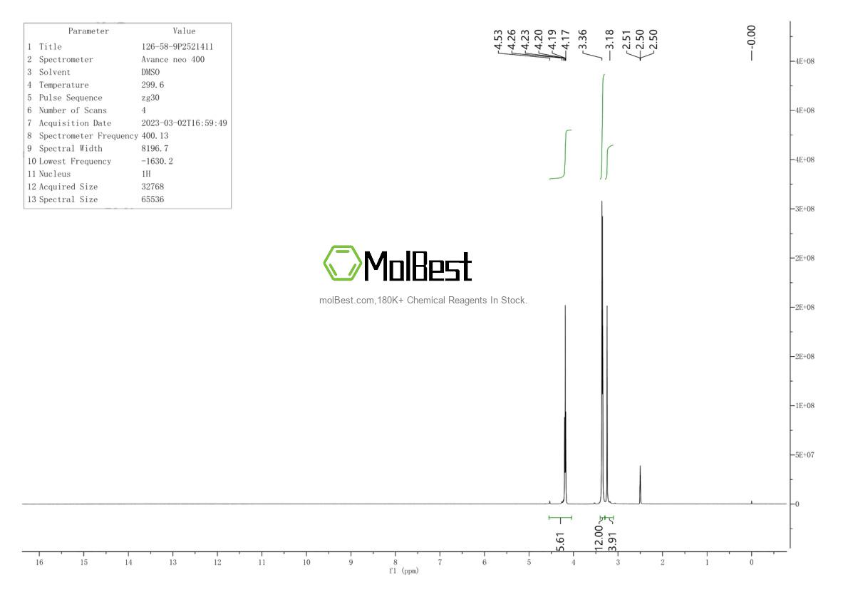 Physical sample testing spectrum (NMR) of 126-58-9