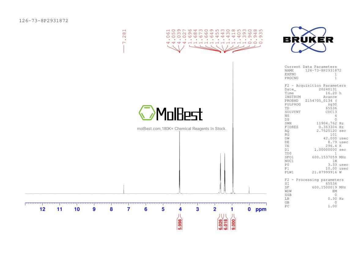 Physical sample testing spectrum (NMR) of 126-73-8