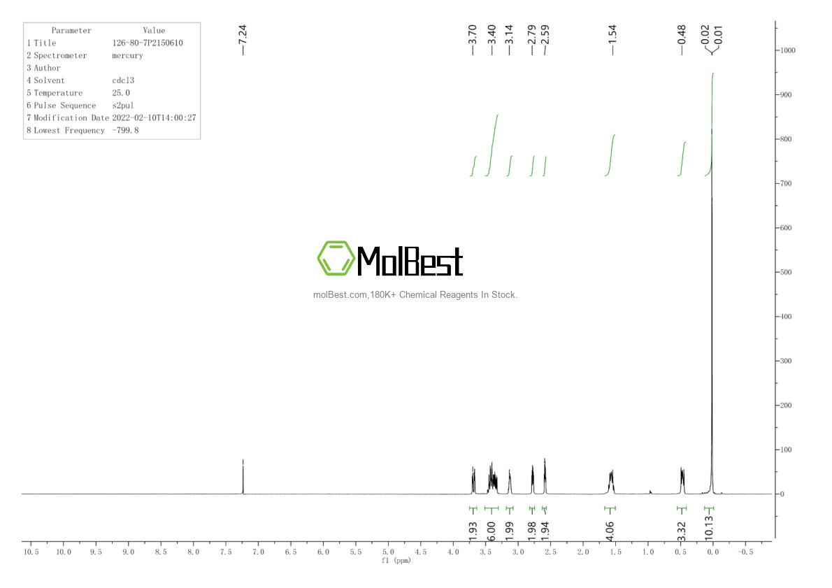 Physical sample testing spectrum (NMR) of 126-80-7