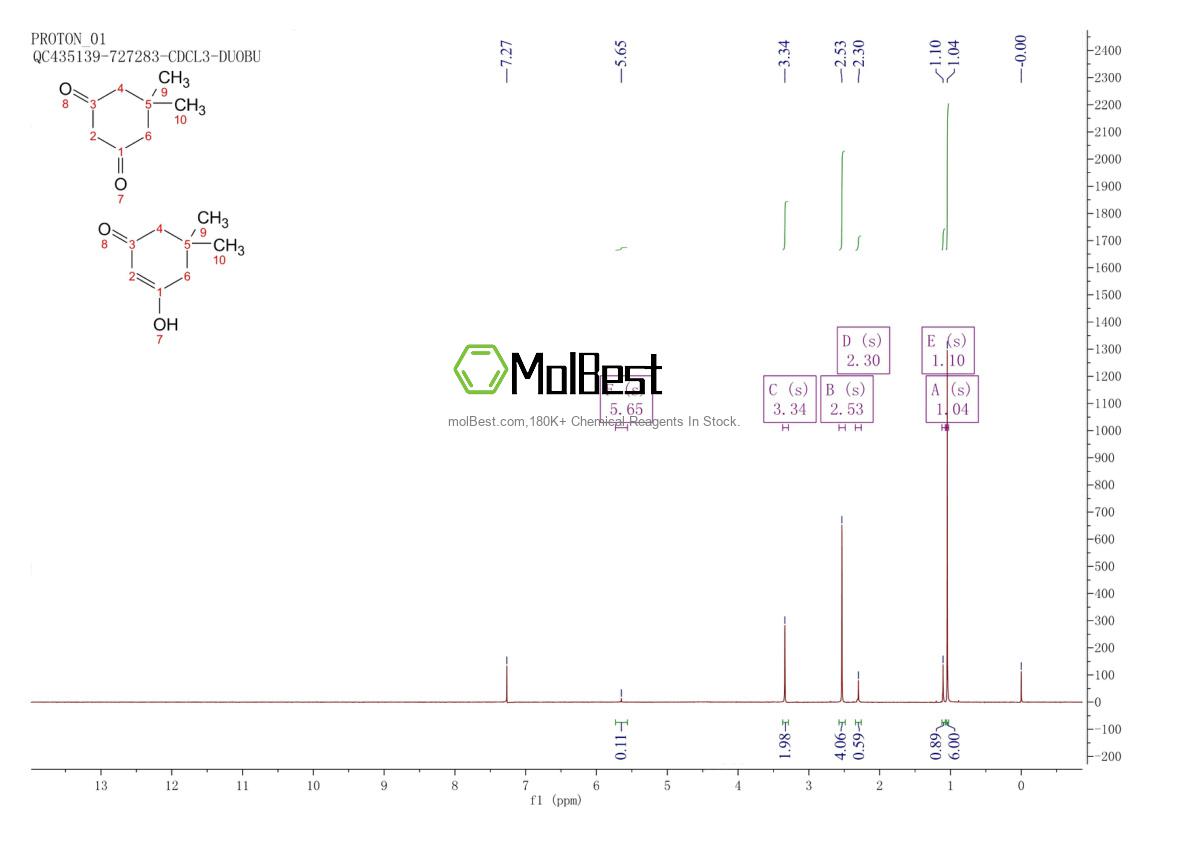 Physical sample testing spectrum (NMR) of 126-81-8