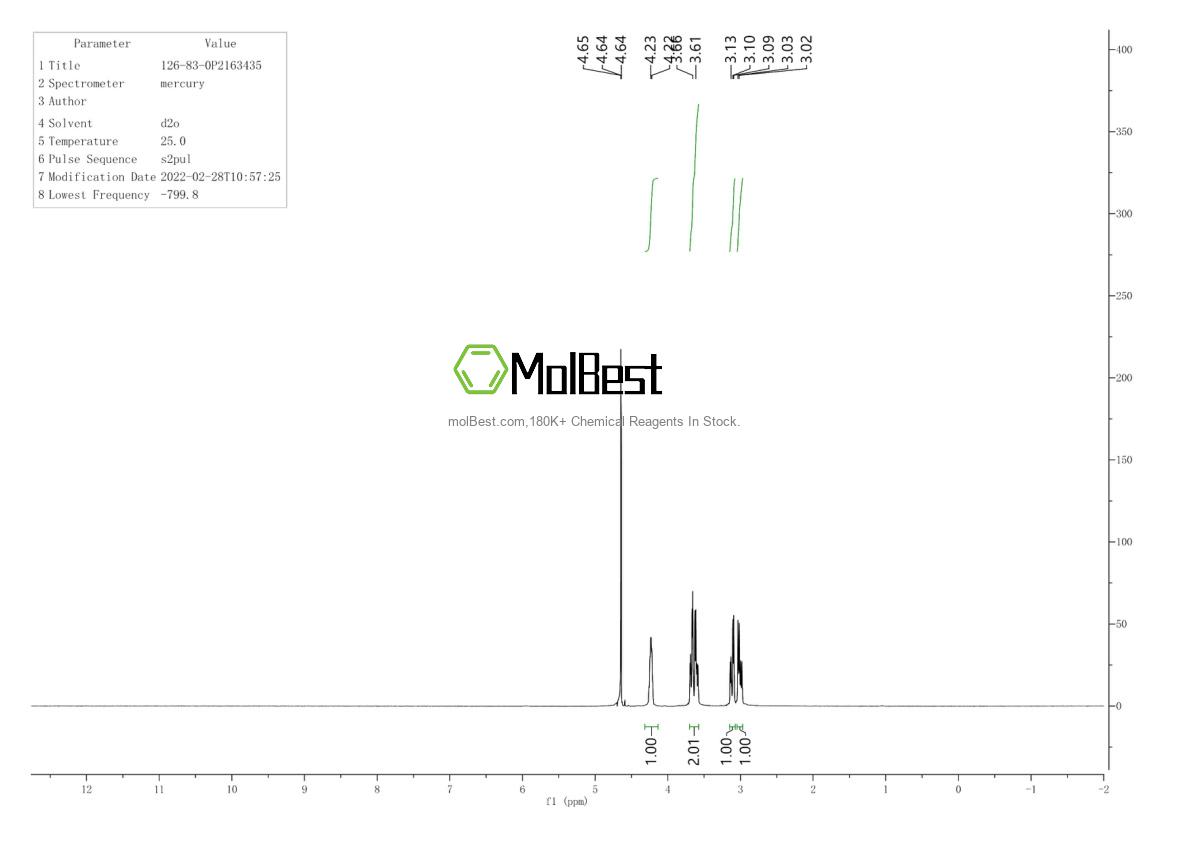 Physical sample testing spectrum (NMR) of 126-83-0