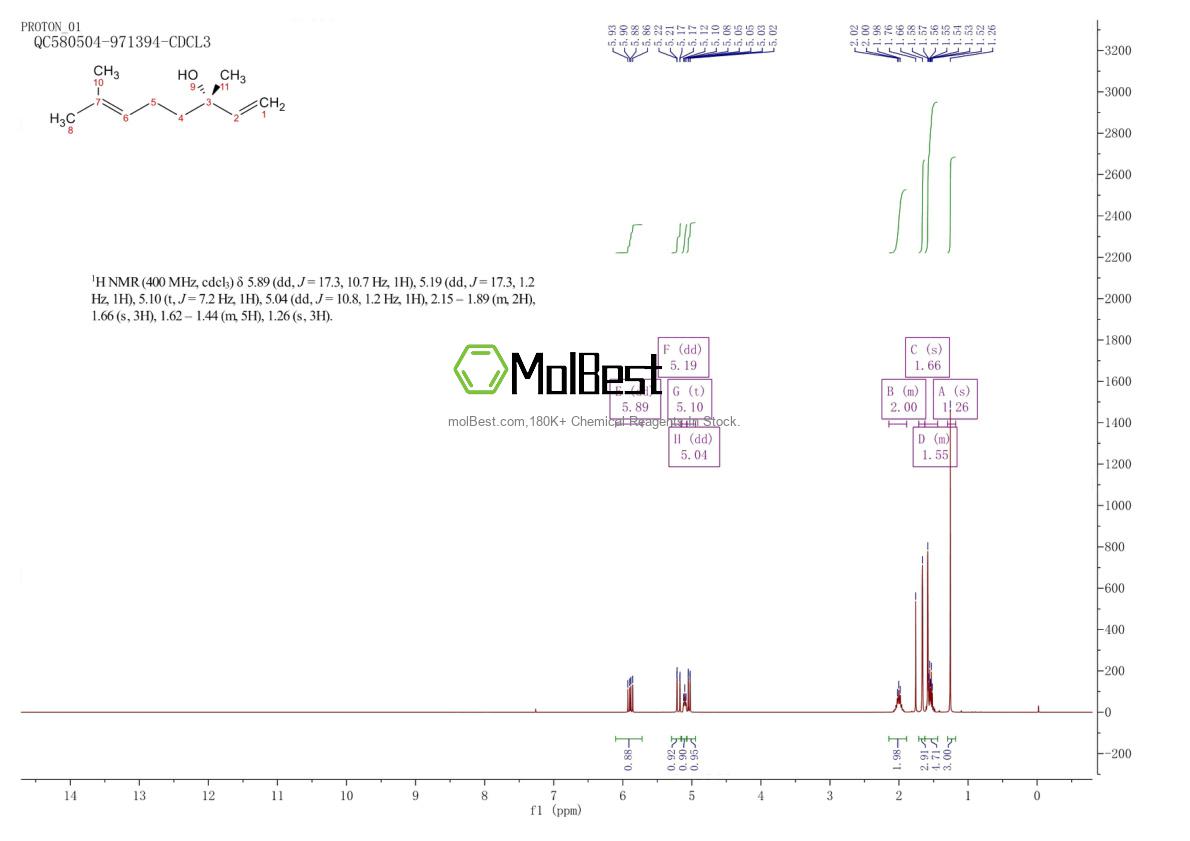 Physical sample testing spectrum (NMR) of 126-90-9
