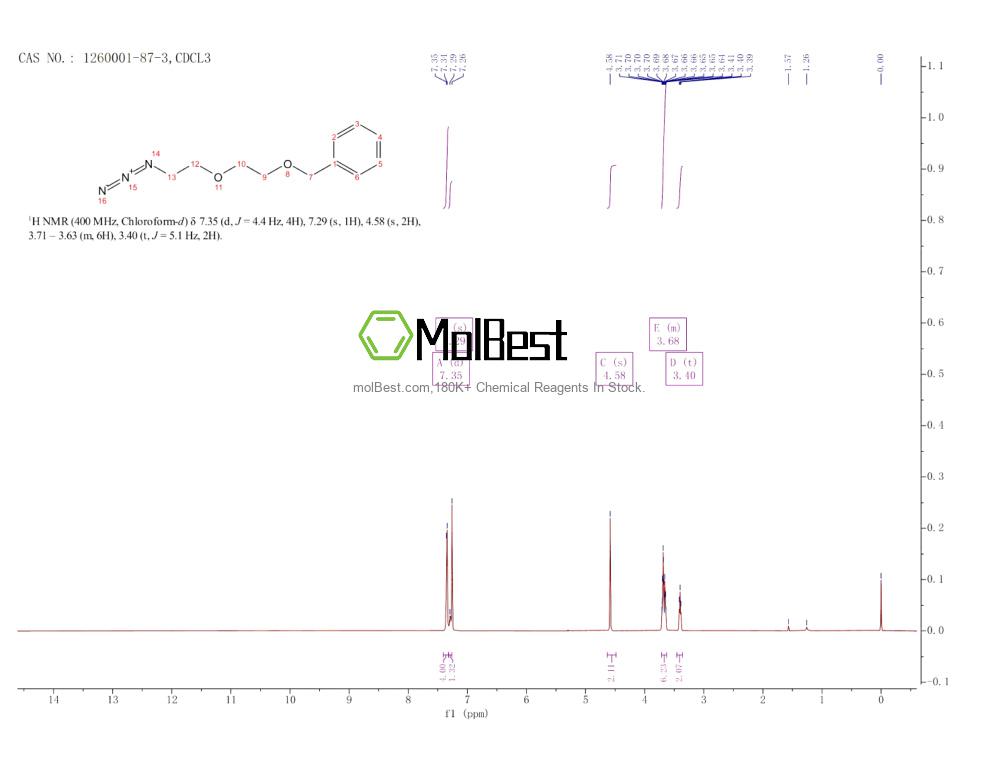 Physical sample testing spectrum (NMR) of 1260001-87-3