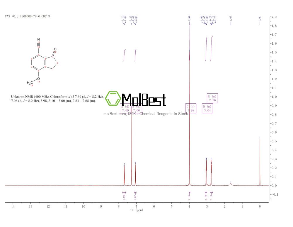 Physical sample testing spectrum (NMR) of 1260009-78-6