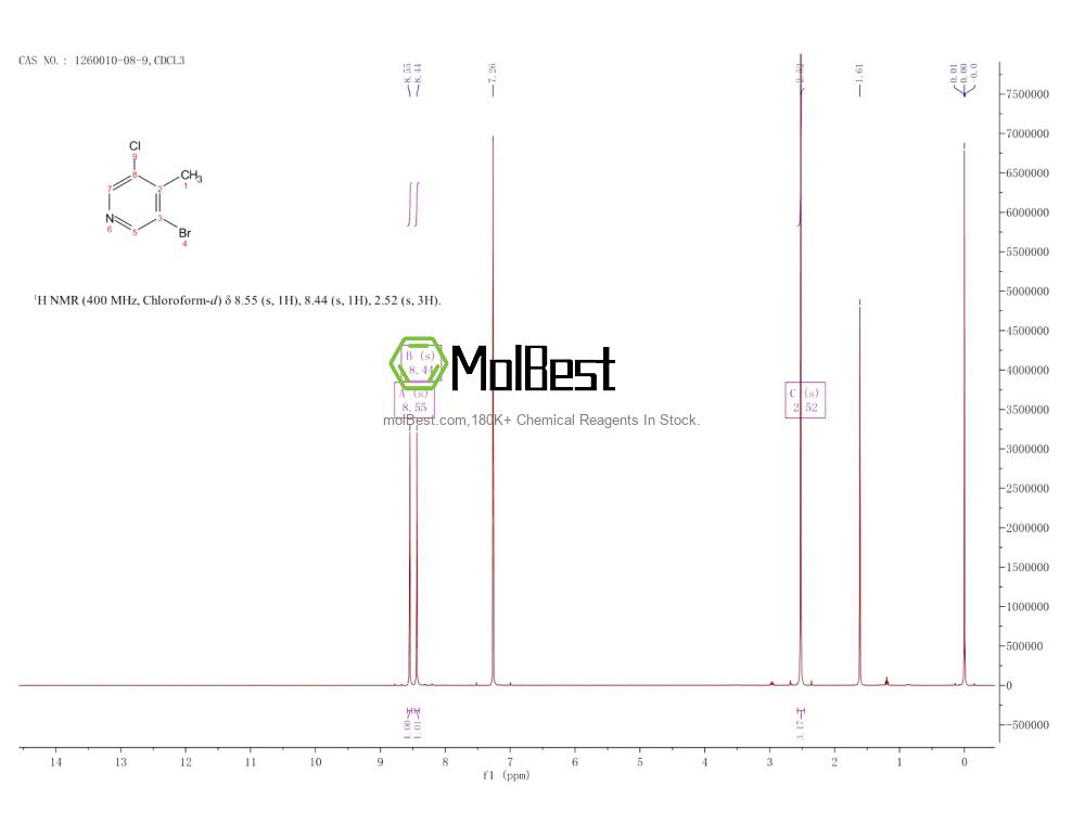 Physical sample testing spectrum (NMR) of 1260010-08-9