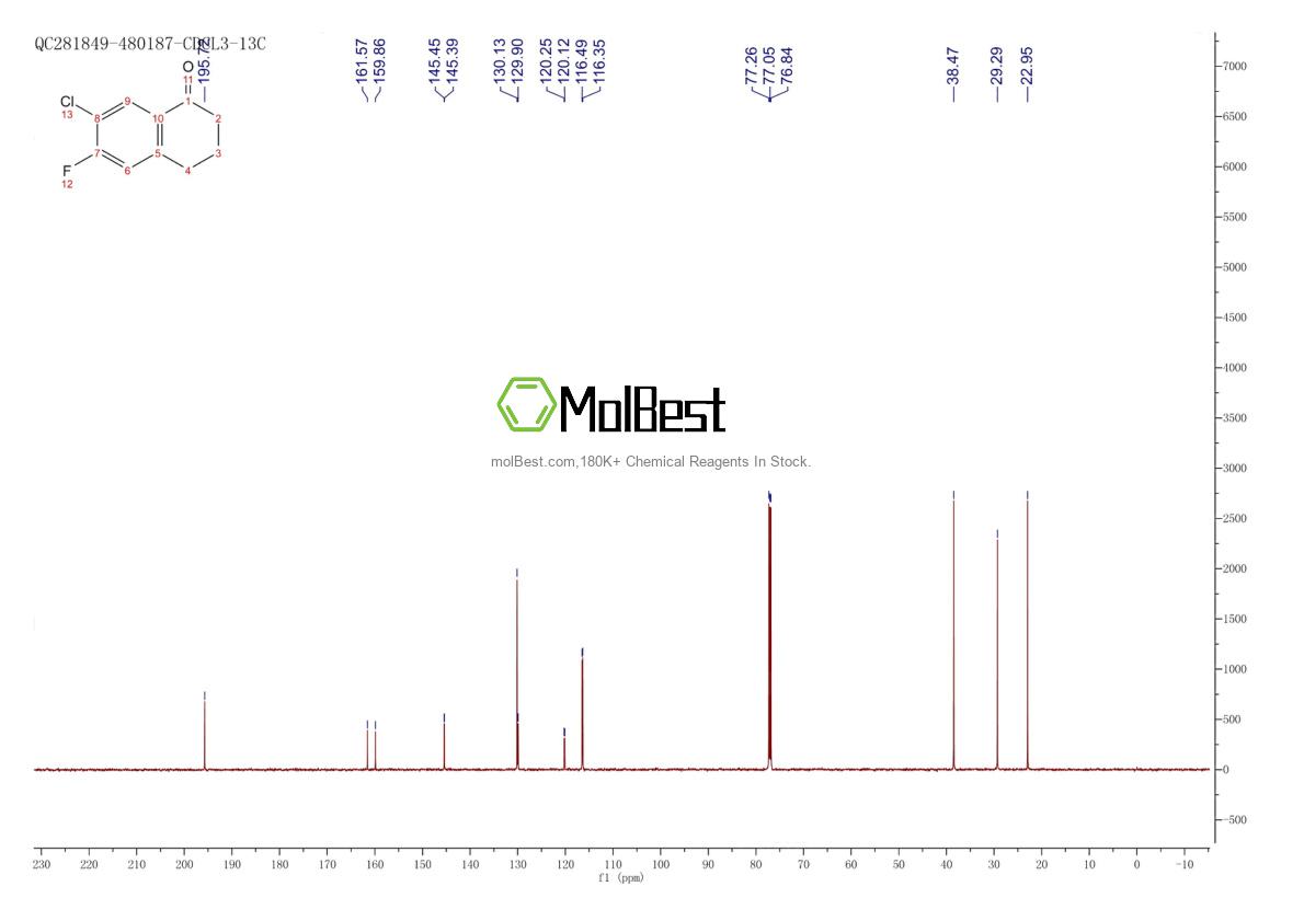 Physical sample testing spectrum (NMR) of 1260010-66-9