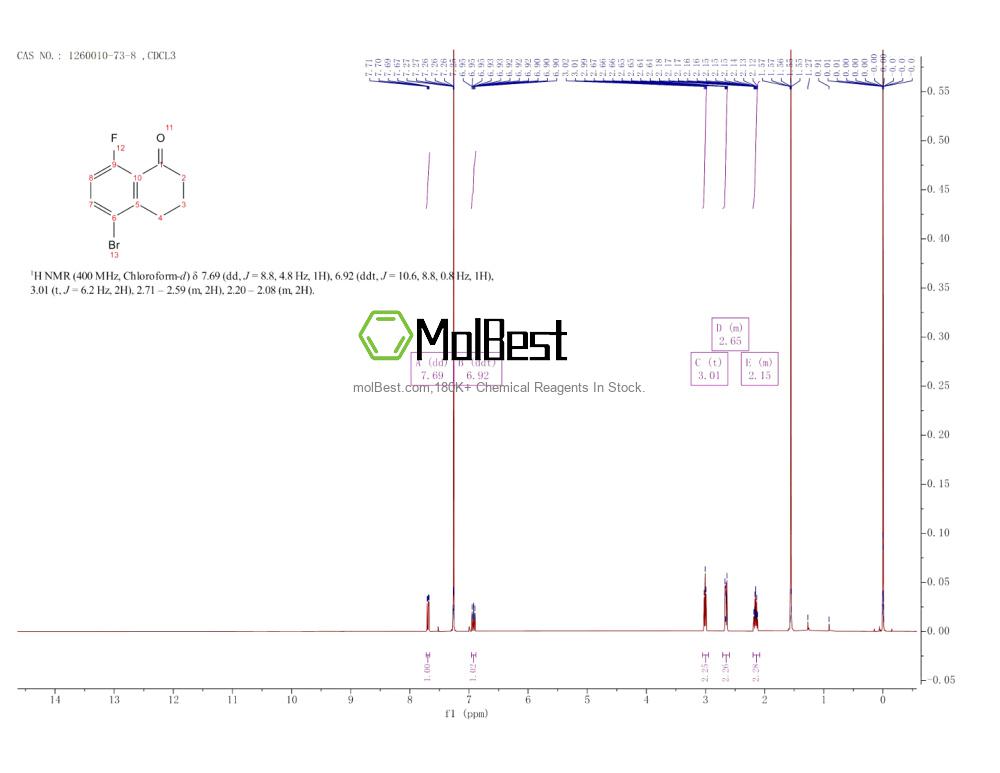 Physical sample testing spectrum (NMR) of 1260010-73-8