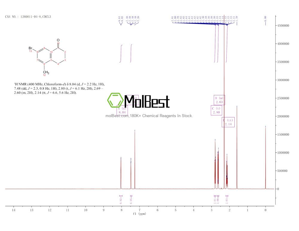Physical sample testing spectrum (NMR) of 1260011-04-8