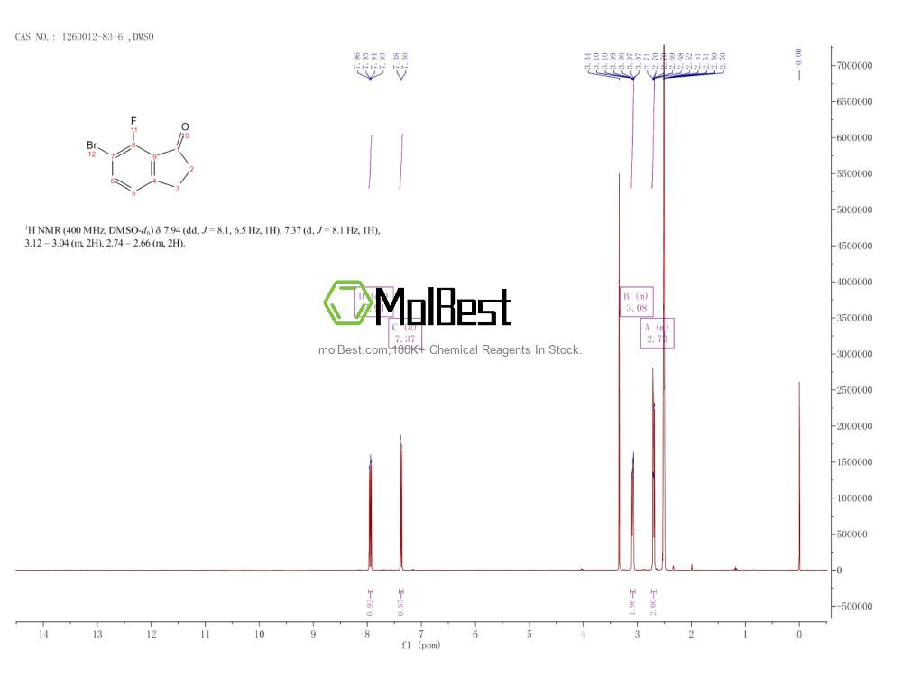 Physical sample testing spectrum (NMR) of 1260012-83-6