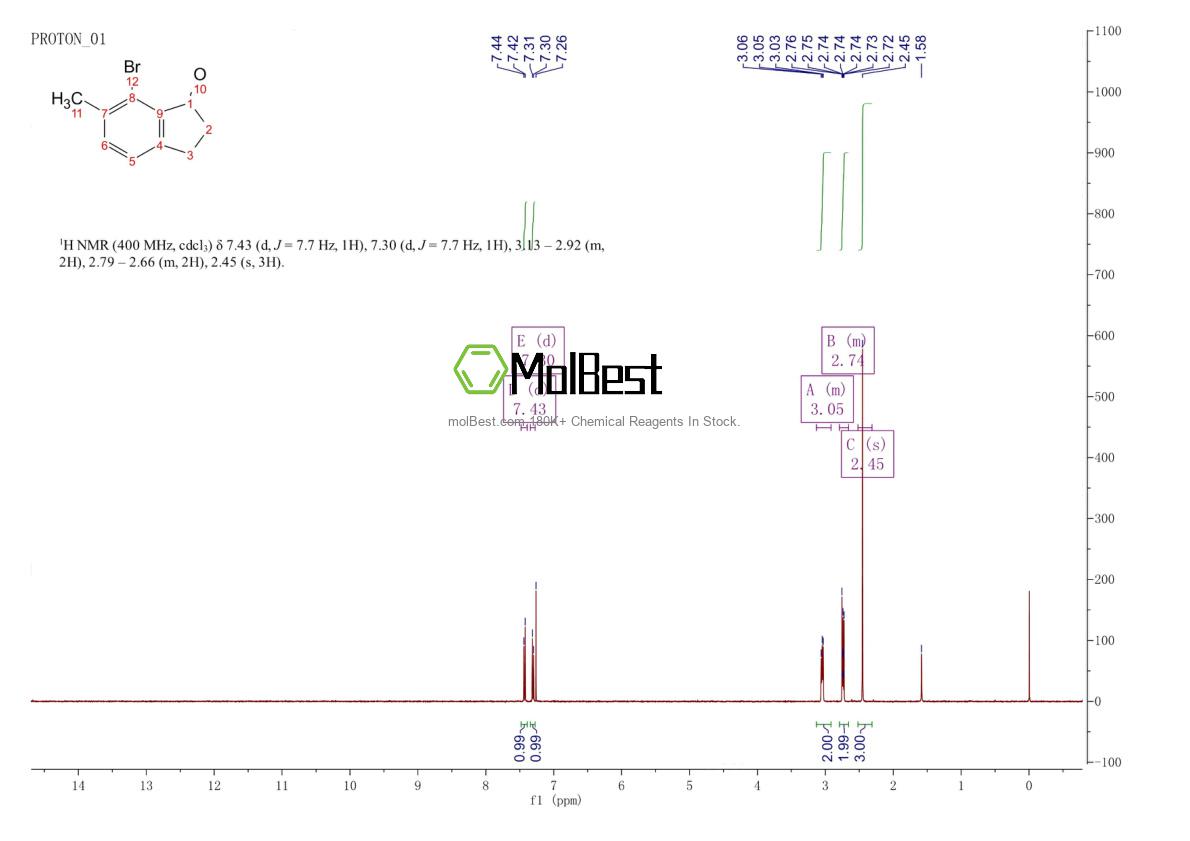 Physical sample testing spectrum (NMR) of 1260012-96-1