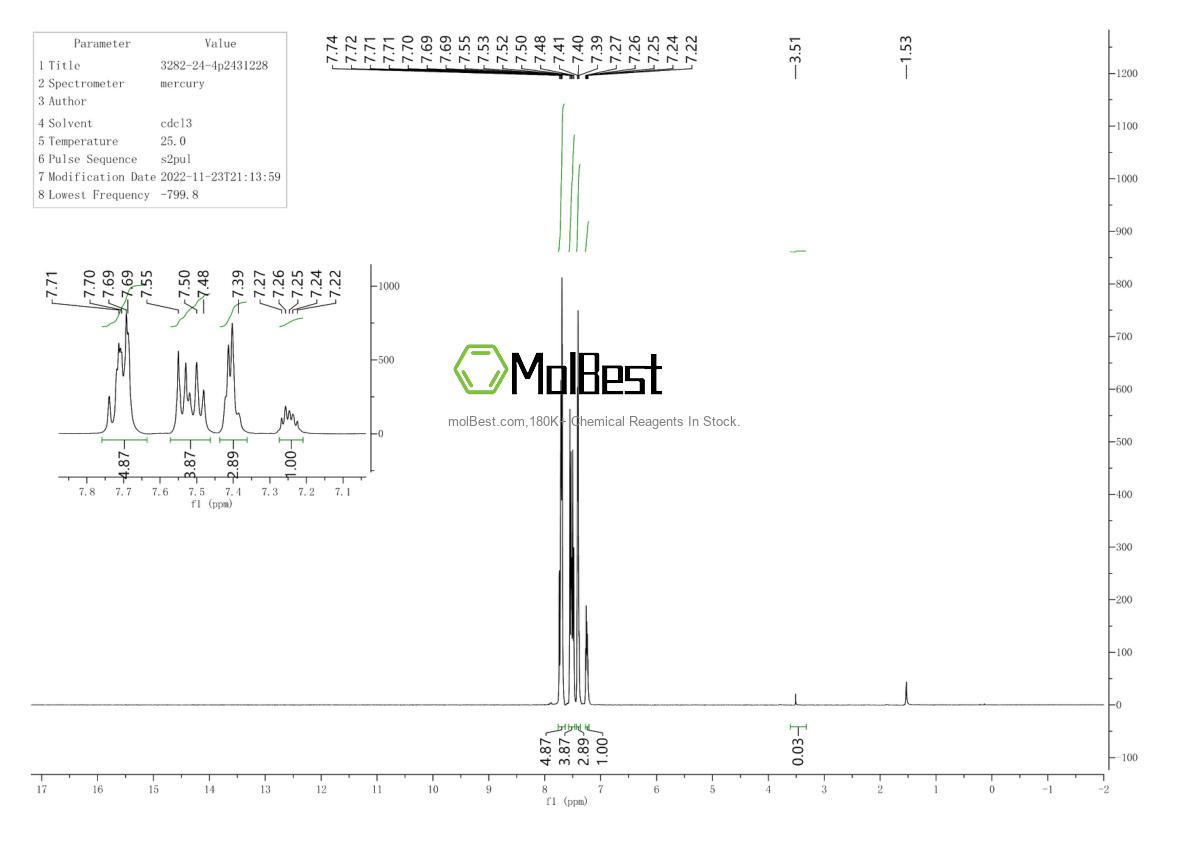 Physical sample testing spectrum (NMR) of 1260013-03-3