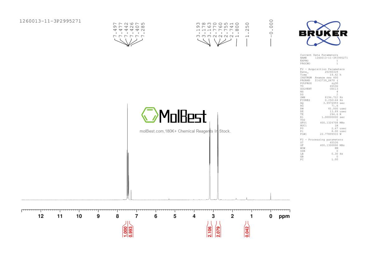 Physical sample testing spectrum (NMR) of 1260013-11-3