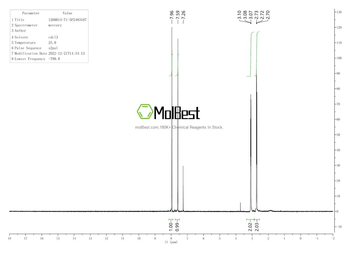 Physical sample testing spectrum (NMR) of 1260013-71-5