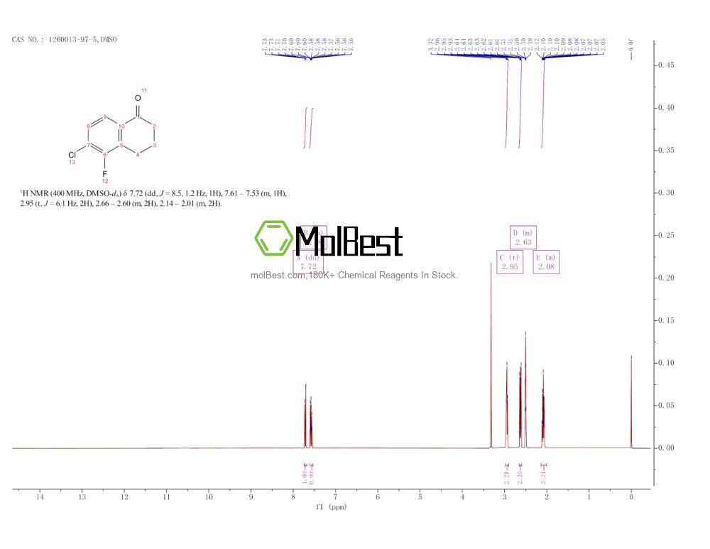 Physical sample testing spectrum (NMR) of 1260013-97-5