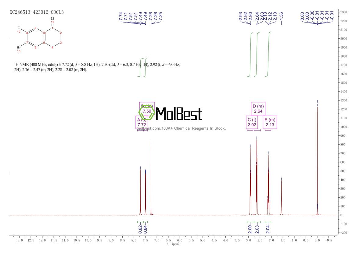 Physical sample testing spectrum (NMR) of 1260014-69-4
