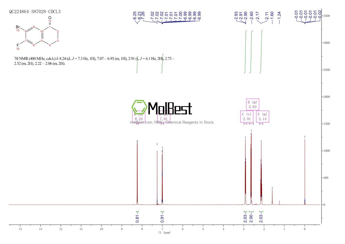 Physical sample testing spectrum (NMR) of 1260014-75-2