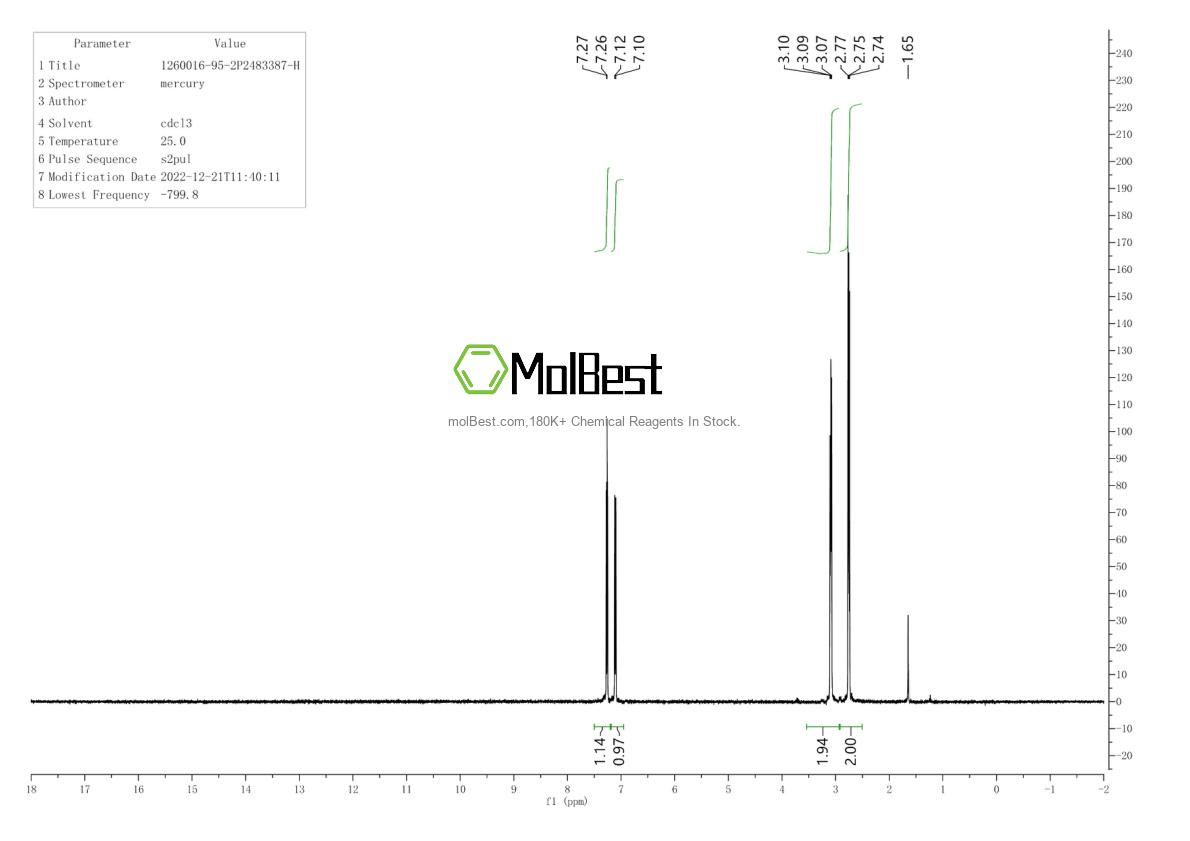 Physical sample testing spectrum (NMR) of 1260016-95-2