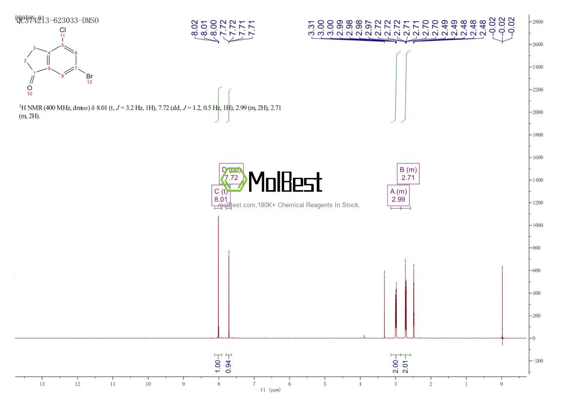 Physical sample testing spectrum (NMR) of 1260017-17-1