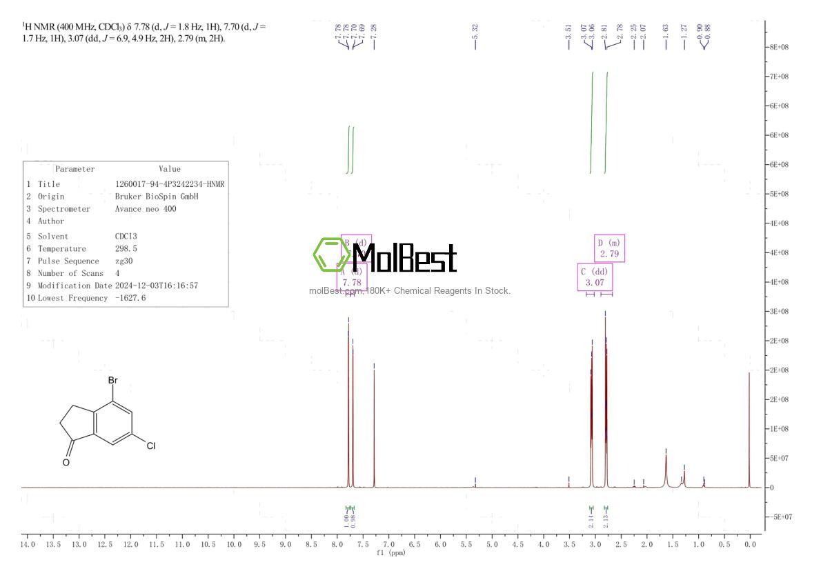 Physical sample testing spectrum (NMR) of 1260017-94-4