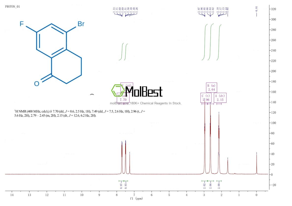 Physical sample testing spectrum (NMR) of 1260018-37-8