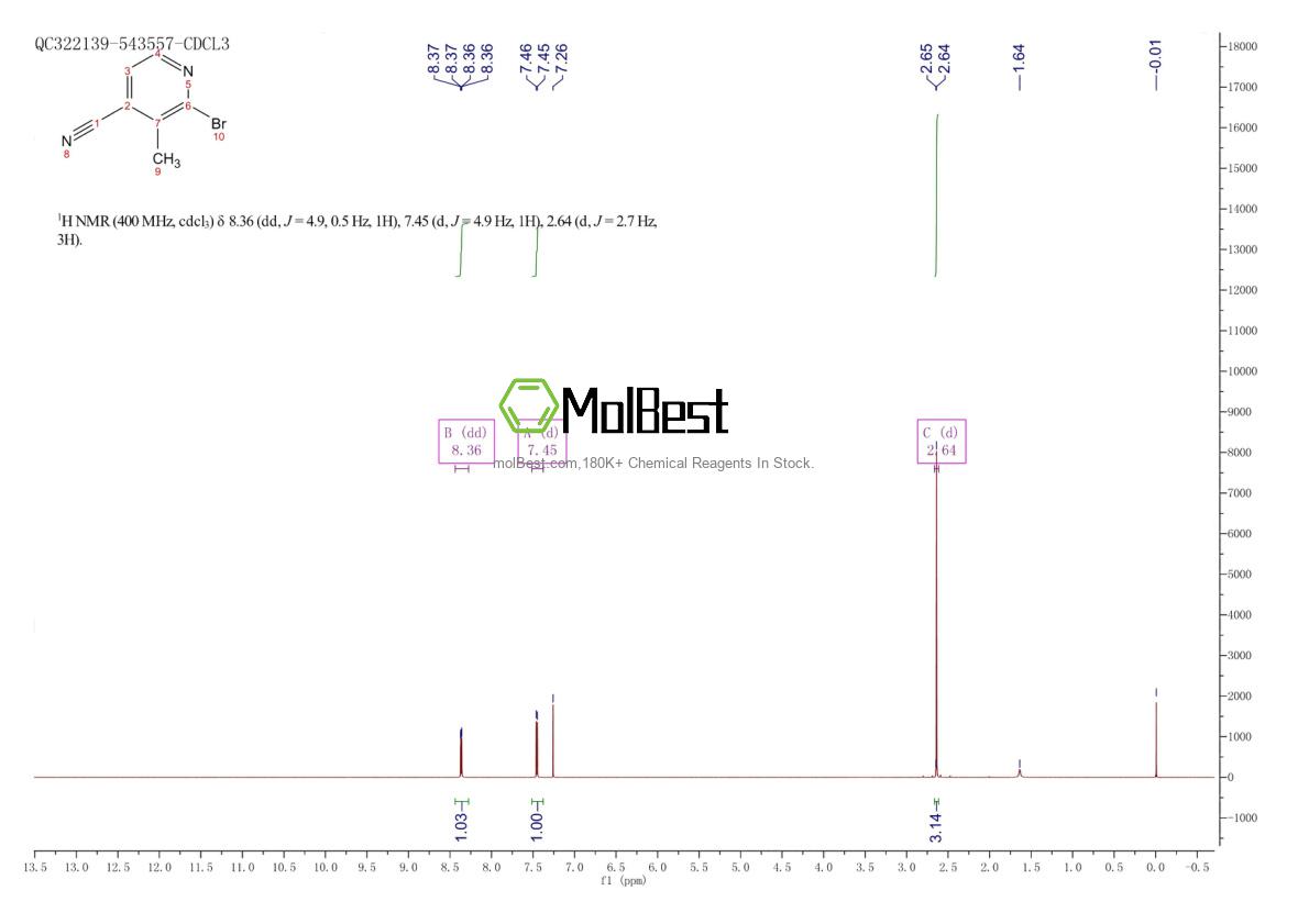 Physical sample testing spectrum (NMR) of 1260024-26-7
