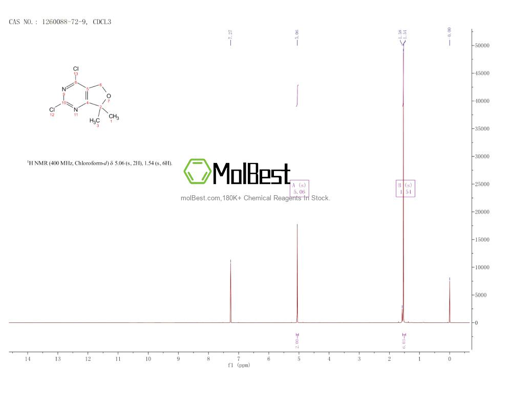 Physical sample testing spectrum (NMR) of 1260088-72-9