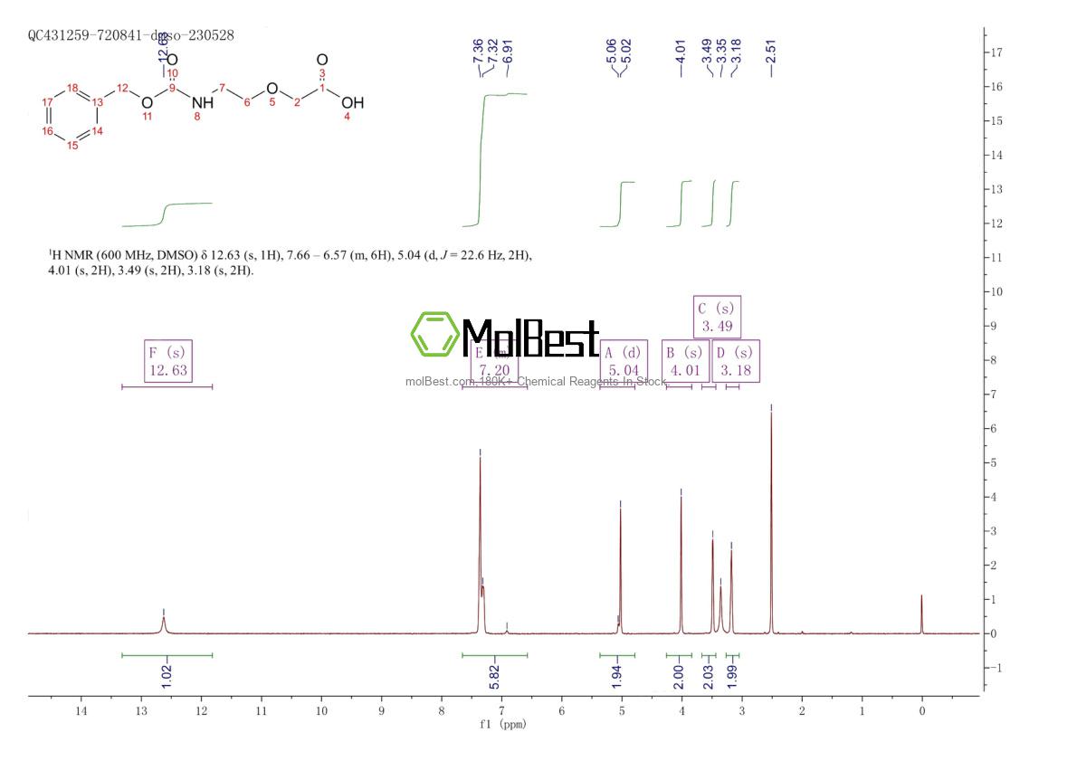 Physical sample testing spectrum (NMR) of 1260092-43-0