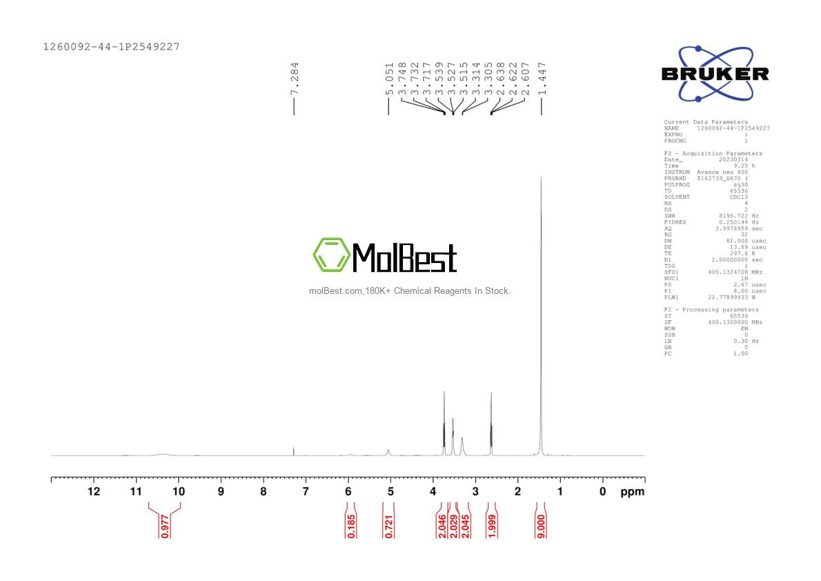 Physical sample testing spectrum (NMR) of 1260092-44-1