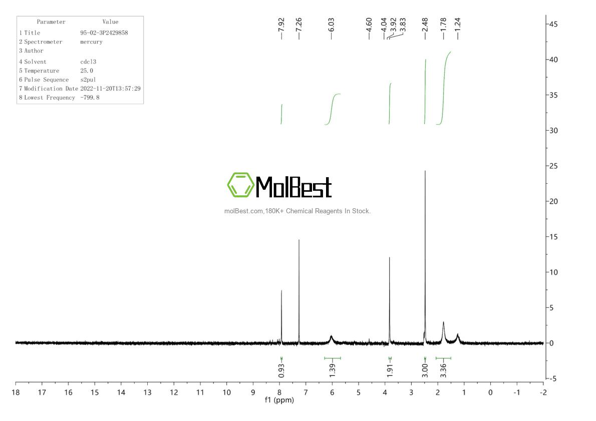 Physical sample testing spectrum (NMR) of 1260092-46-3
