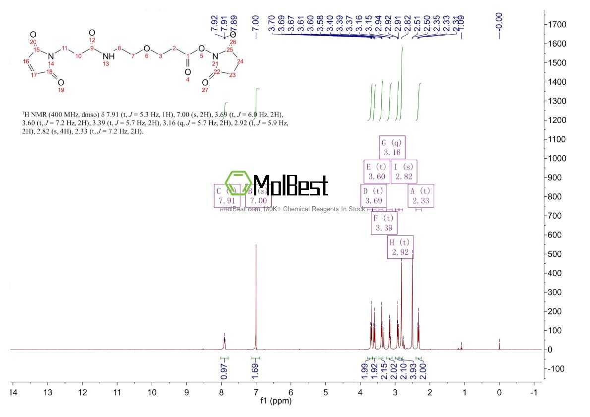 Physical sample testing spectrum (NMR) of 1260092-50-9
