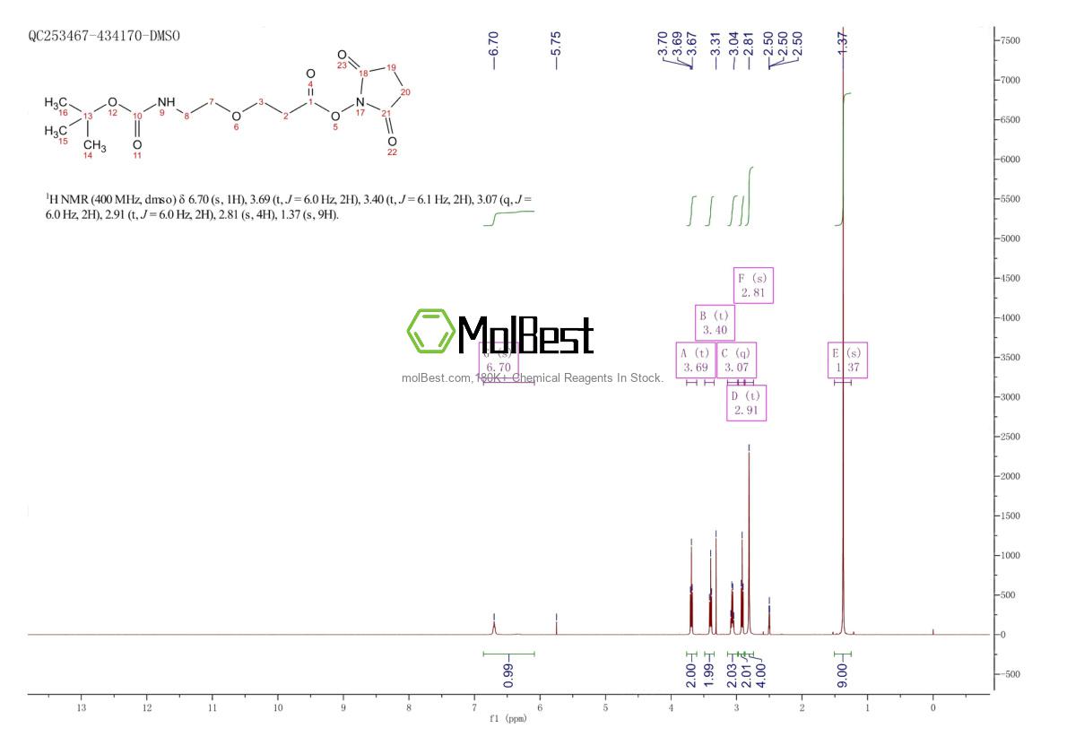 Physical sample testing spectrum (NMR) of 1260092-55-4