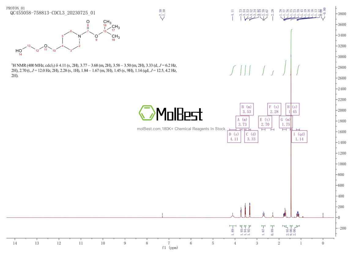 Physical sample testing spectrum (NMR) of 1260099-72-6