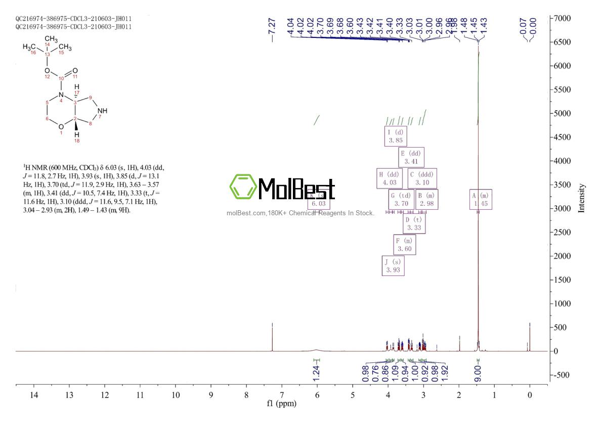 Physical sample testing spectrum (NMR) of 1260116-95-7