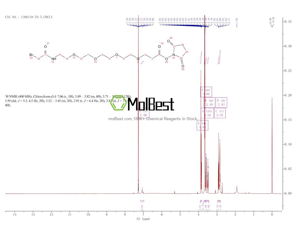 Physical sample testing spectrum (NMR) of 1260139-70-5