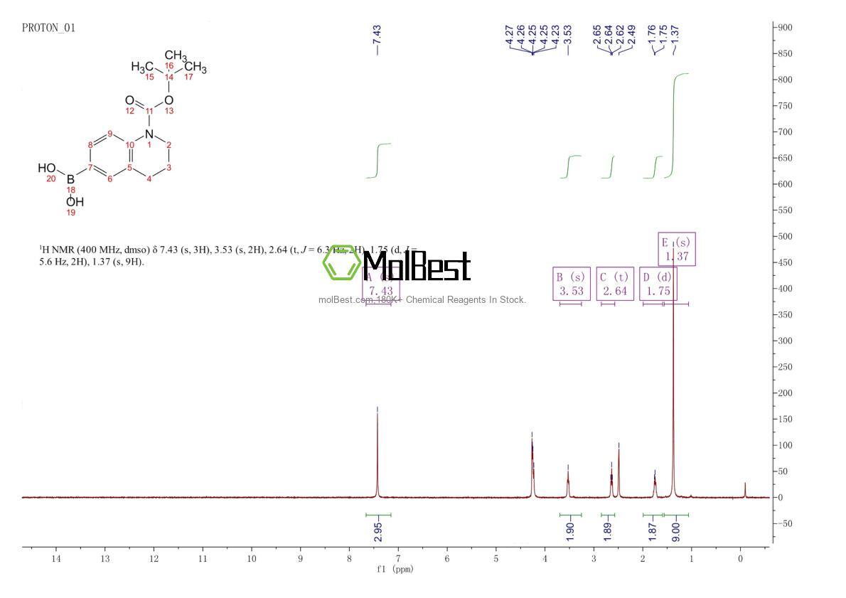 Physical sample testing spectrum (NMR) of 1260150-04-6