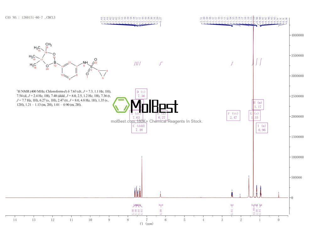 Physical sample testing spectrum (NMR) of 1260151-60-7