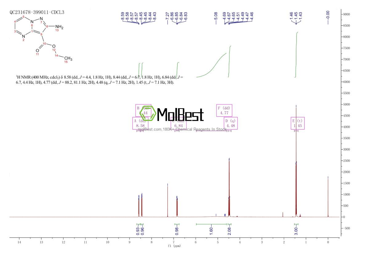 Physical sample testing spectrum (NMR) of 1260169-02-5