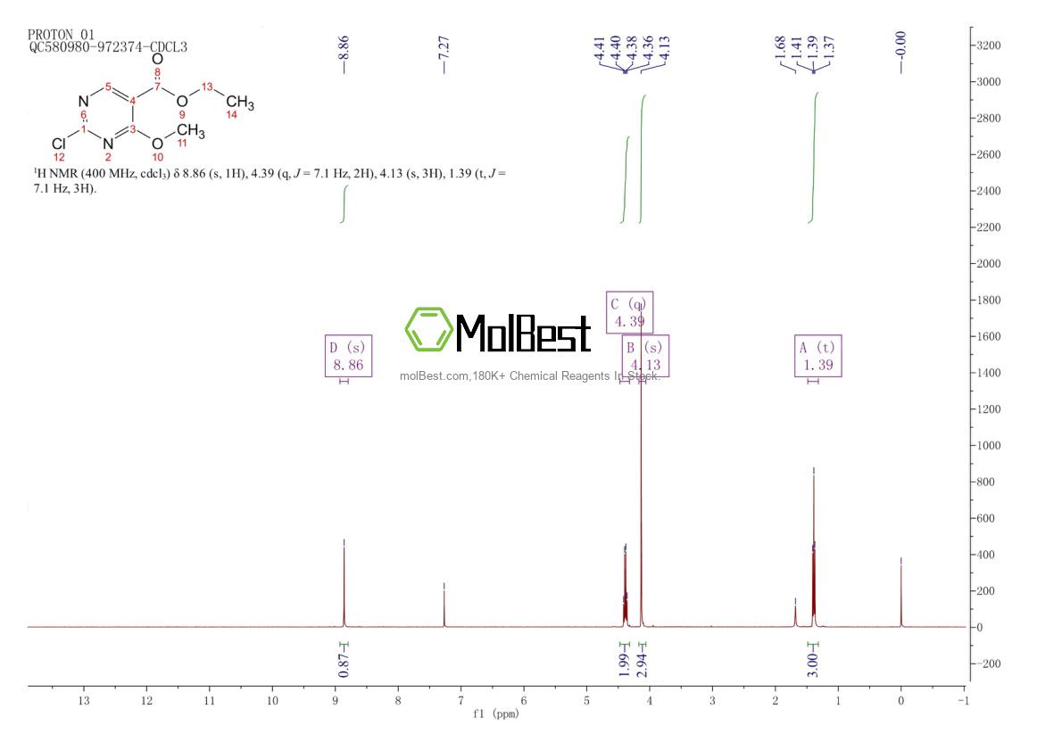 Physical sample testing spectrum (NMR) of 1260178-65-1