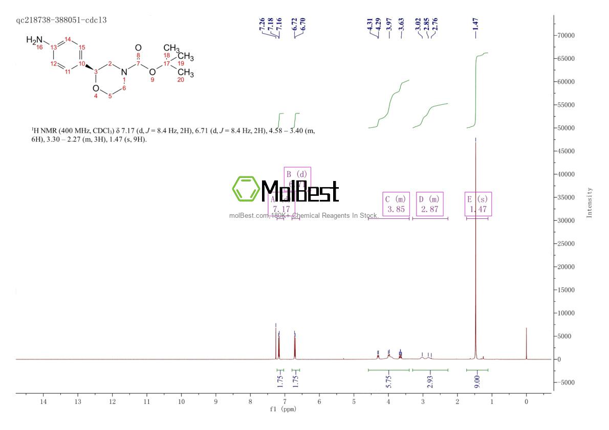 Physical sample testing spectrum (NMR) of 1260220-43-6