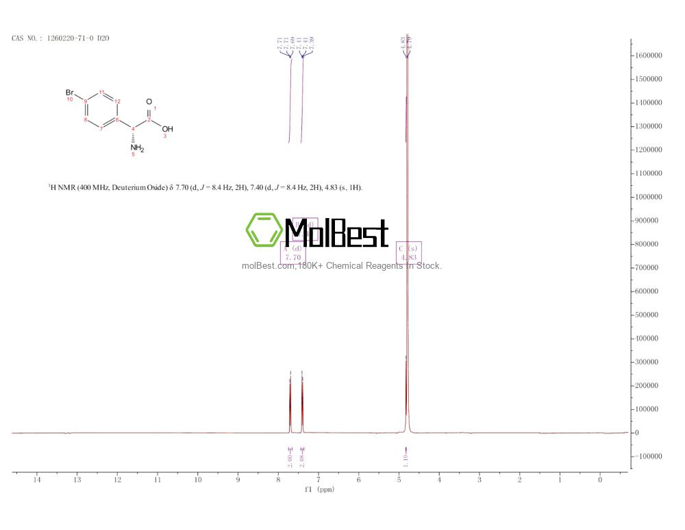 Physical sample testing spectrum (NMR) of 1260220-71-0