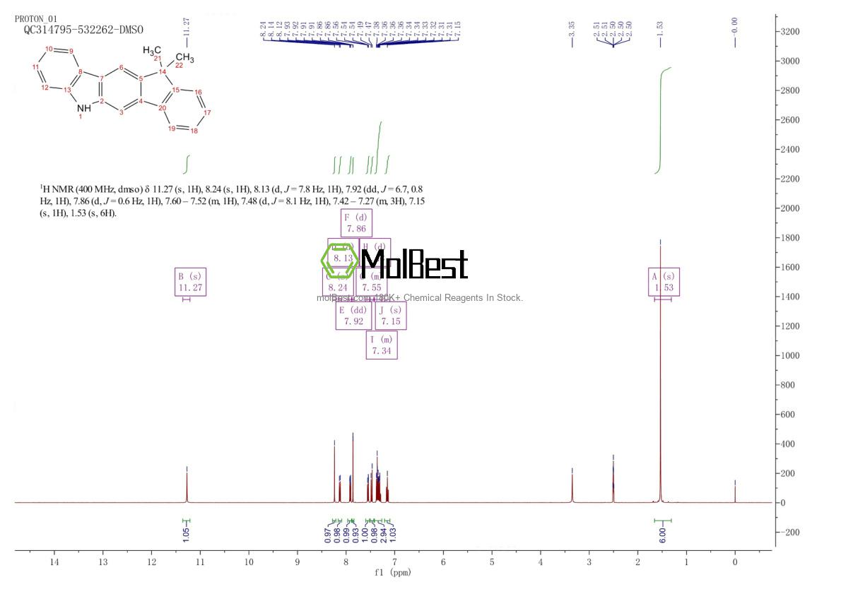 Physical sample testing spectrum (NMR) of 1260228-95-2