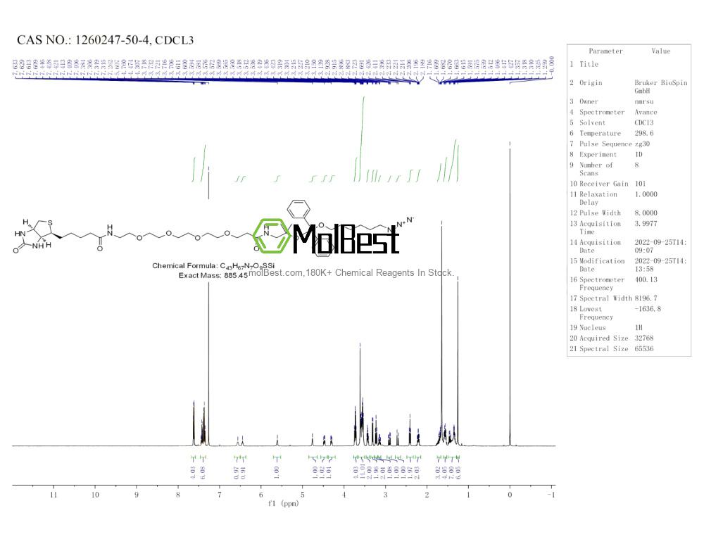 Physical sample testing spectrum (NMR) of 1260247-50-4