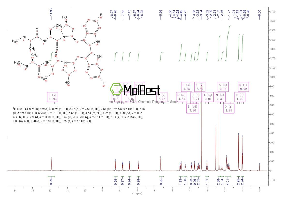 Physical sample testing spectrum (NMR) of 1260251-31-7