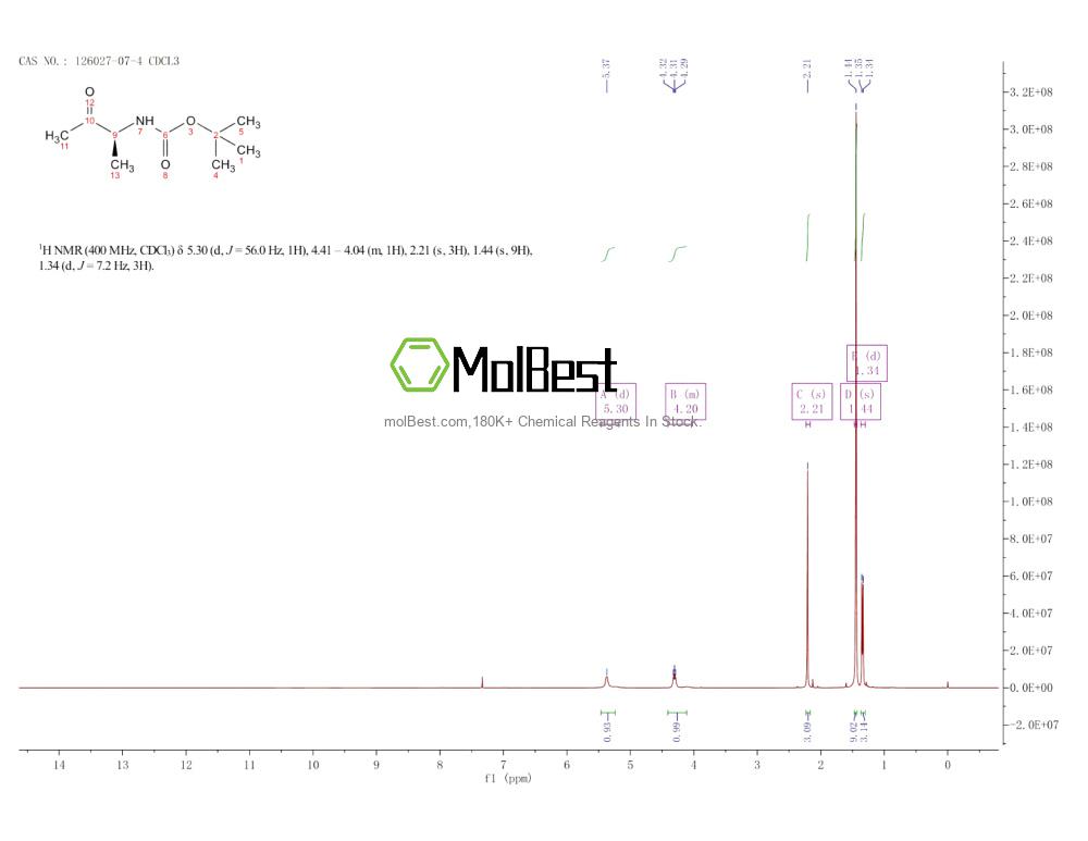 Physical sample testing spectrum (NMR) of 126027-07-4