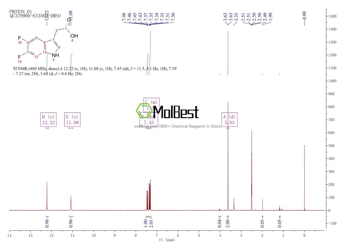 Physical sample testing spectrum (NMR) of 126030-73-7