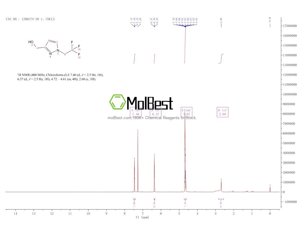 Physical sample testing spectrum (NMR) of 1260379-38-1