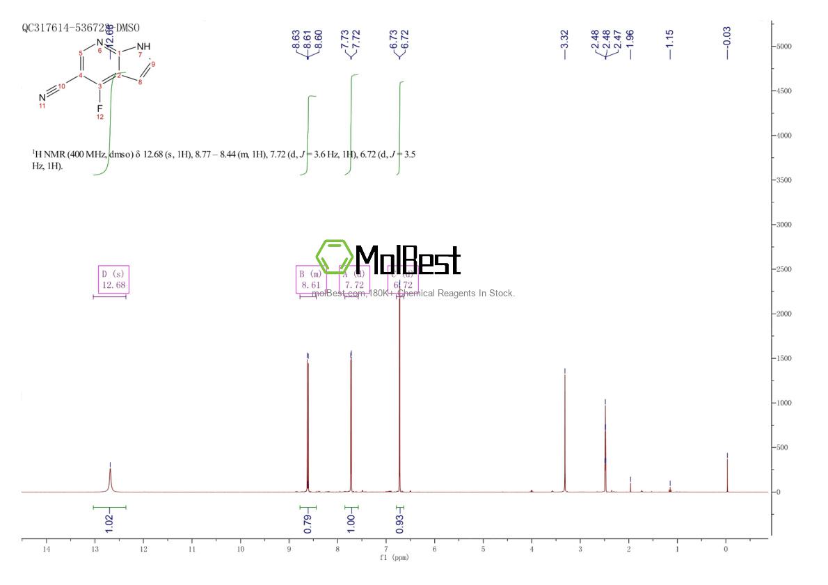 Physical sample testing spectrum (NMR) of 1260381-44-9