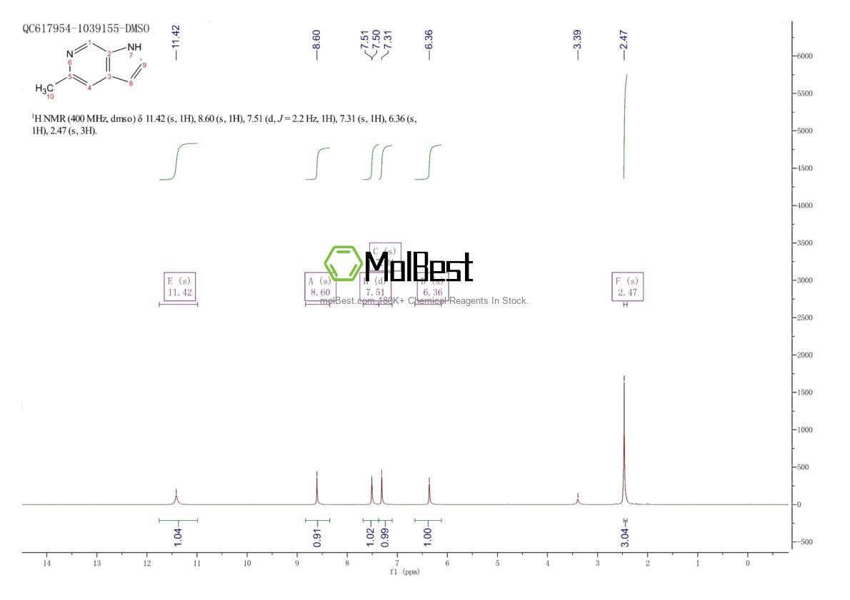 Physical sample testing spectrum (NMR) of 1260381-52-9