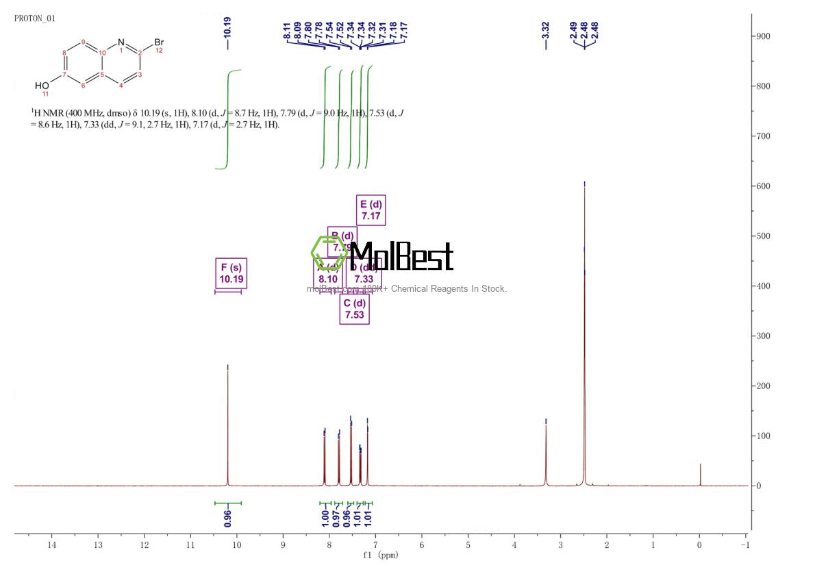 Physical sample testing spectrum (NMR) of 1260381-68-7