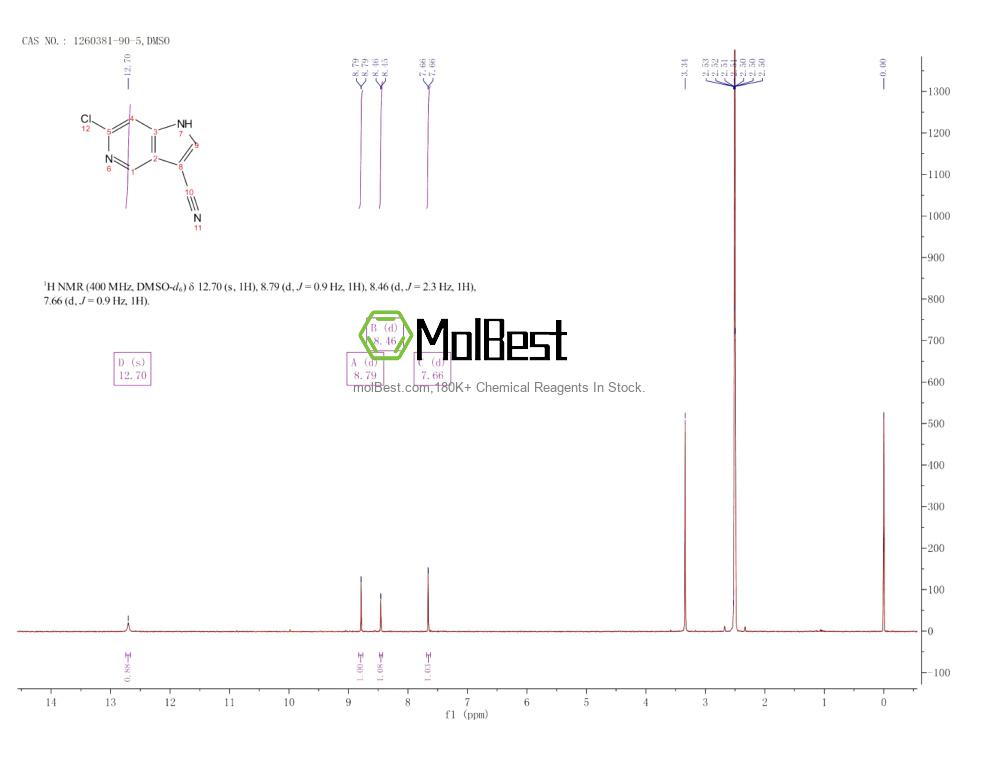 Physical sample testing spectrum (NMR) of 1260381-90-5